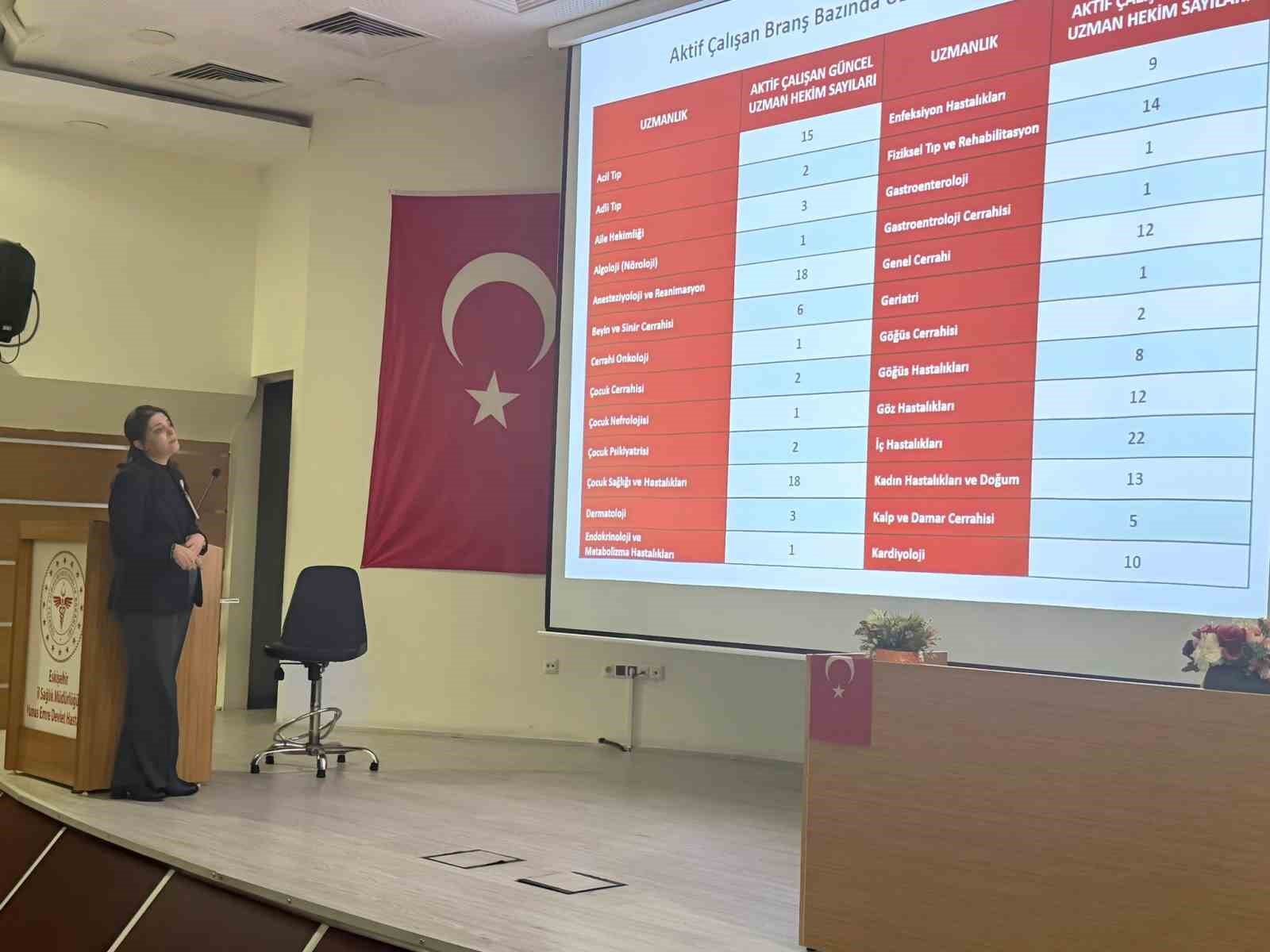 Eskişehir Yunus Emre Hastanesi’nin hizmetleri değerlendirildi